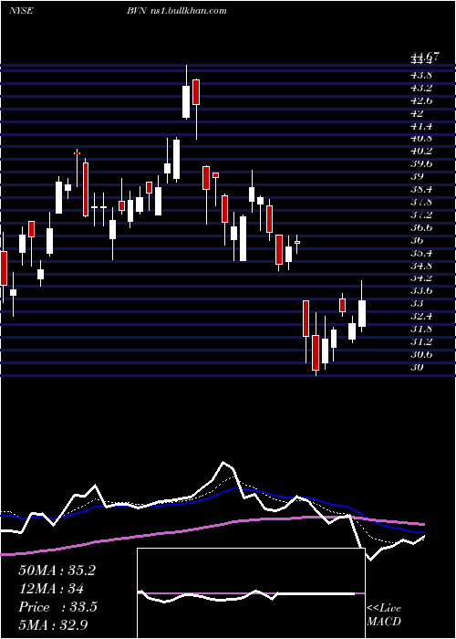  Daily chart BuenaventuraMining