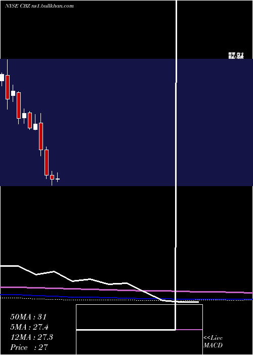  monthly chart CbizInc