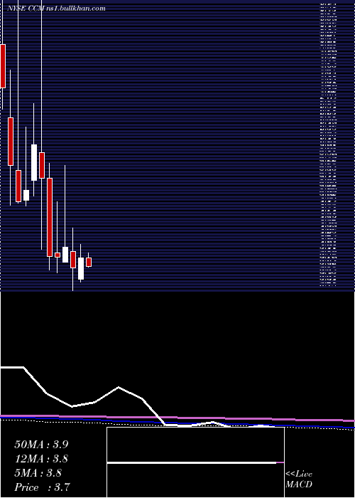  monthly chart ConcordMedical