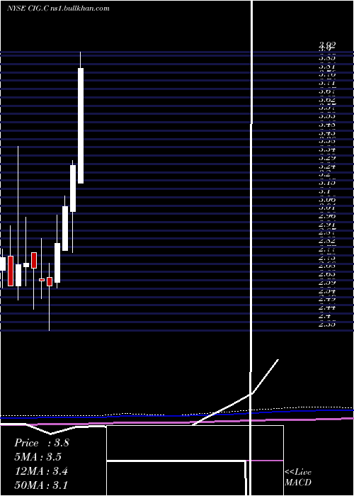  monthly chart CompEn
