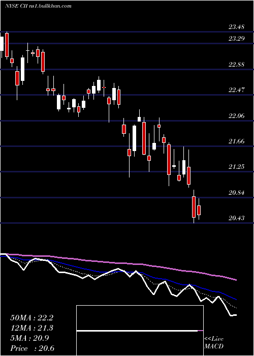  Daily chart BlackrockCapital