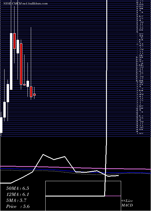  monthly chart CheetahMobile