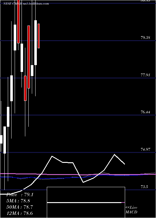  monthly chart ConsumersEngry