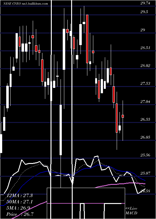  Daily chart CiveoCorporation