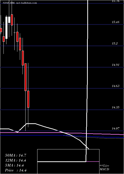  monthly chart DoublelineOpportunistic