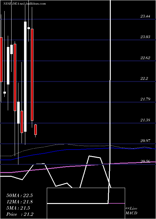  monthly chart EasterlyGovernment