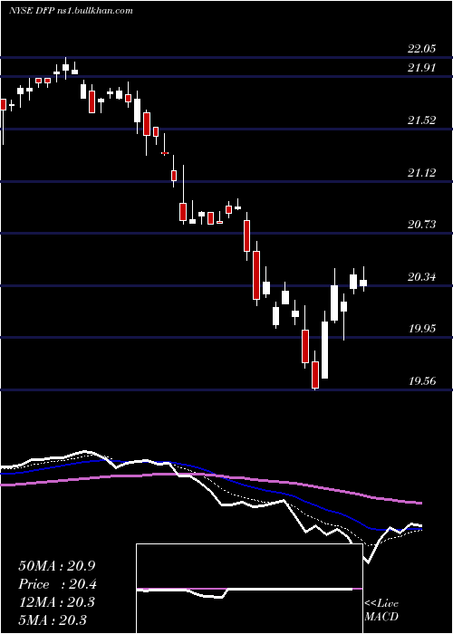  Daily chart FlahertyCrumrine