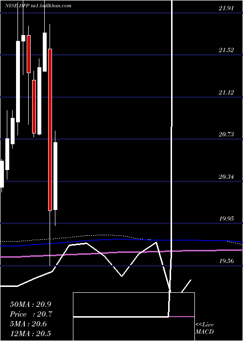  monthly chart FlahertyCrumrine