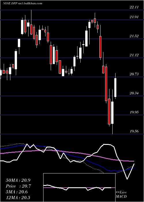  weekly chart FlahertyCrumrine