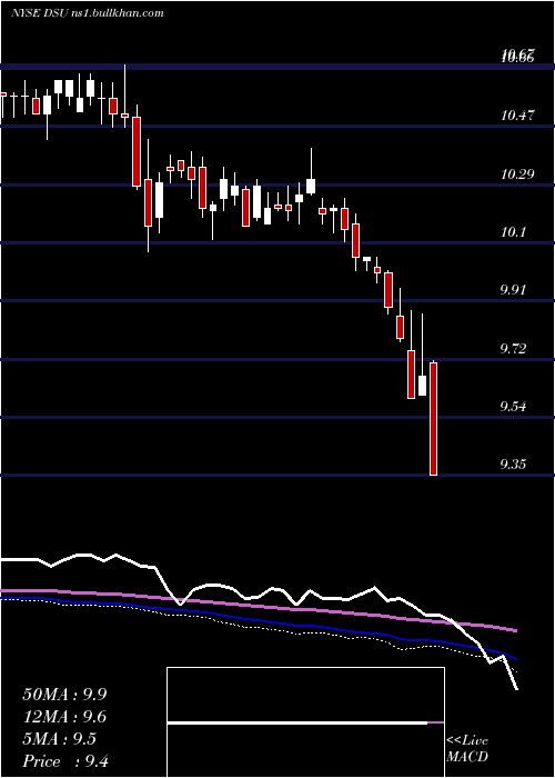  weekly chart BlackrockDebt
