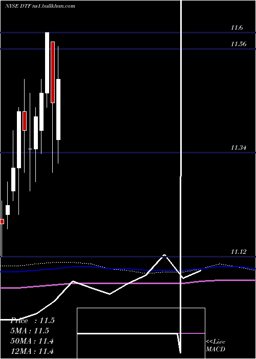  monthly chart DuffPhelps