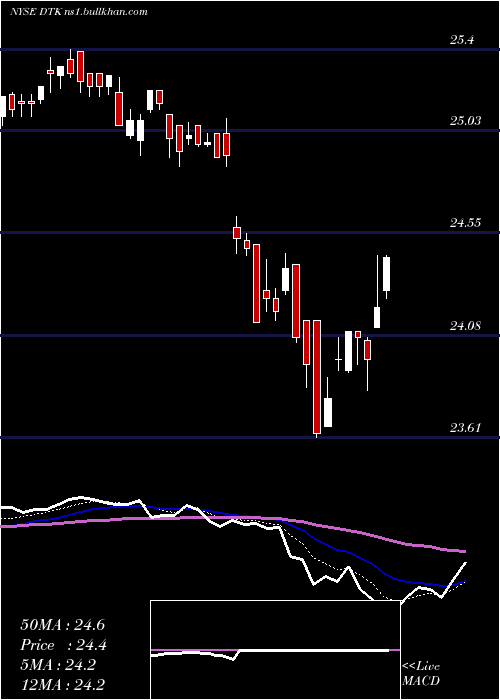  Daily chart DeutscheBk