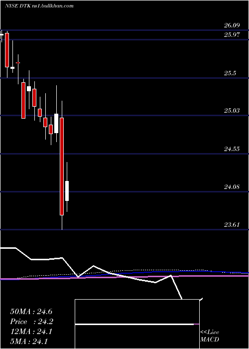  monthly chart DeutscheBk