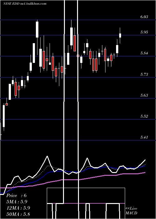  Daily chart MorganStanley