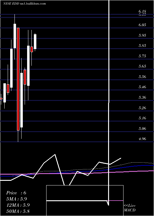 monthly chart MorganStanley