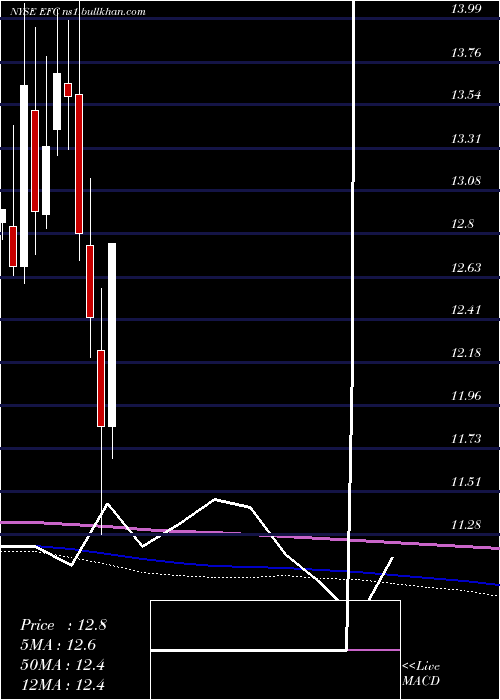  monthly chart EllingtonFinancial