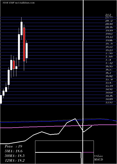  monthly chart TempletonEmerging