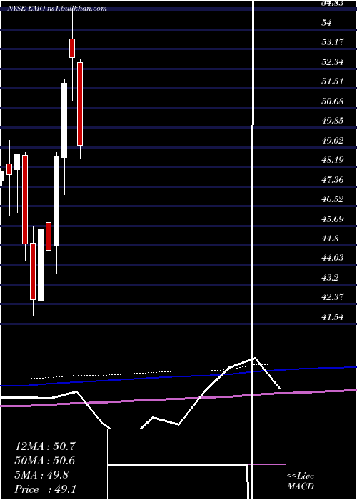  monthly chart ClearbridgeEnergy