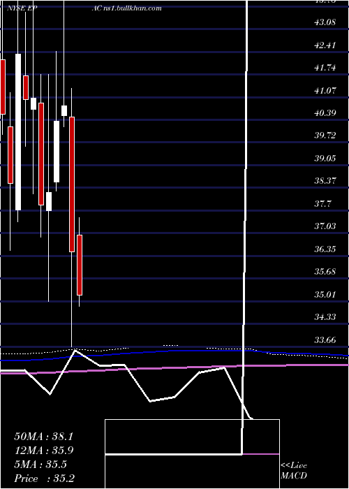  monthly chart ActuantCorp