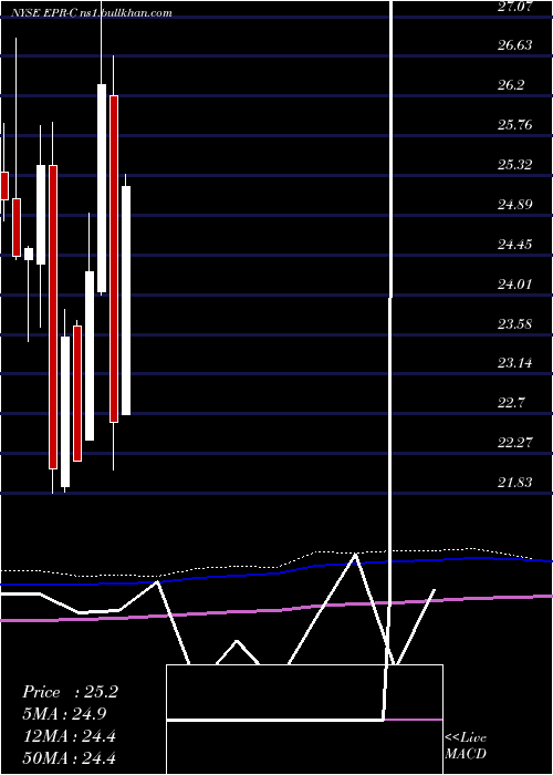  monthly chart EntertainmentPrp