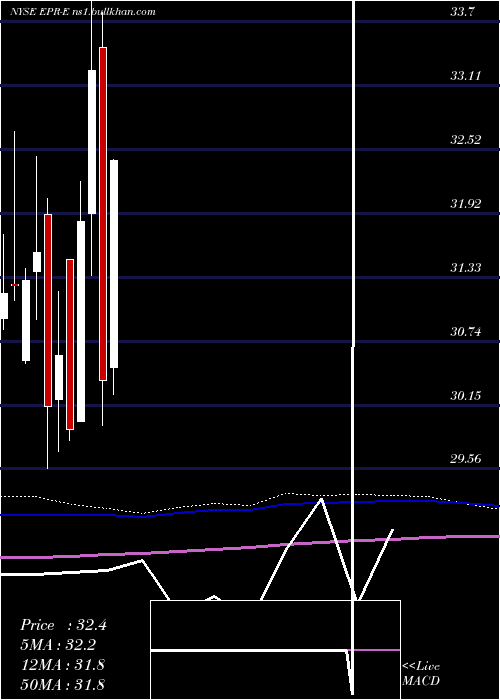  monthly chart EntertainmentPpty