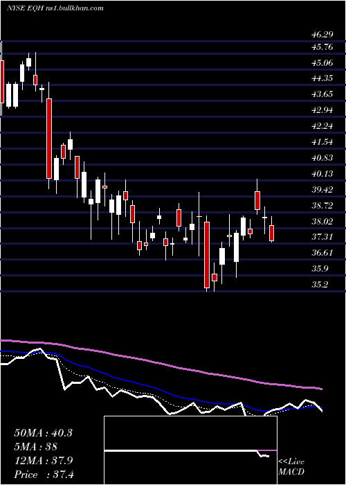  Daily chart AxaEquitable