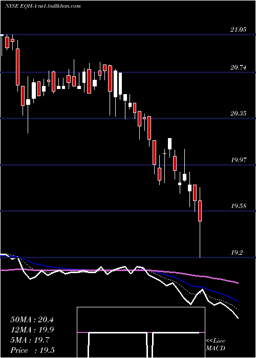  Daily chart AxaEquitable