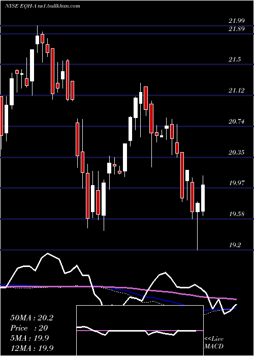 weekly chart AxaEquitable