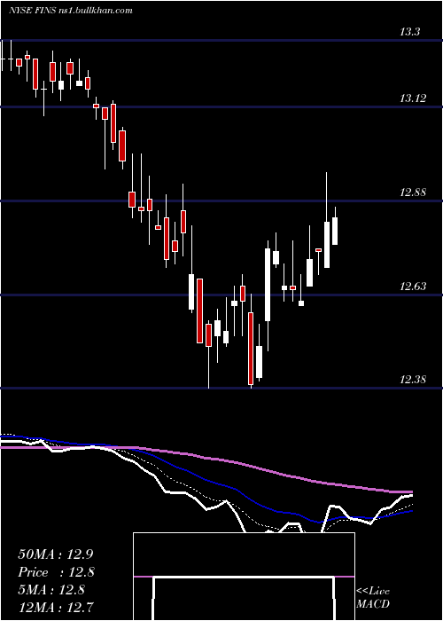  Daily chart AngelOak