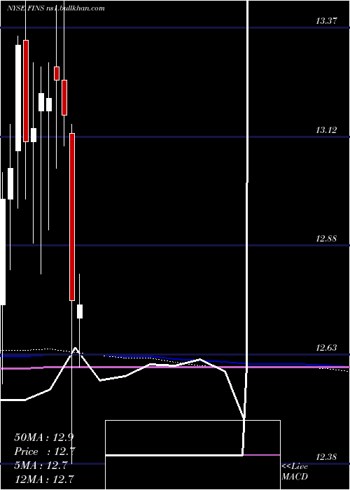 monthly chart AngelOak