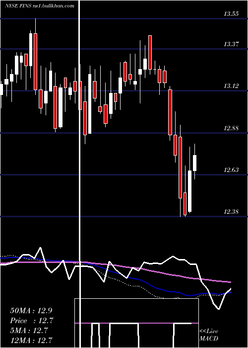  weekly chart AngelOak