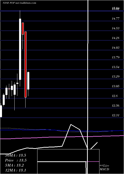  monthly chart CohenSteers