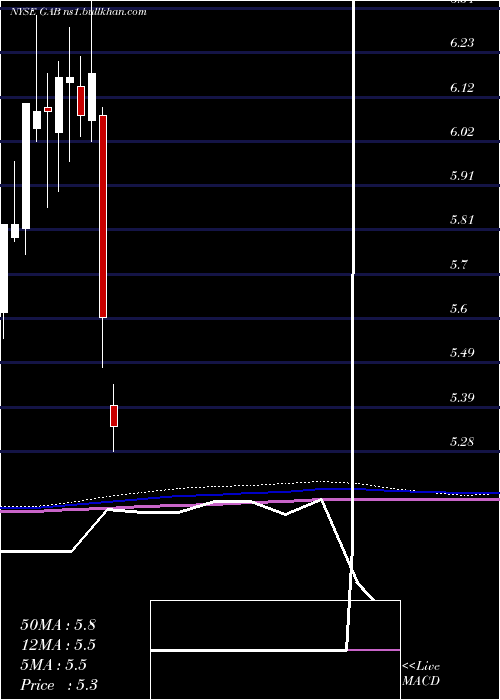  monthly chart GabelliEquity