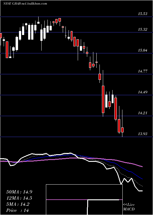  Daily chart GuggenheimTaxable