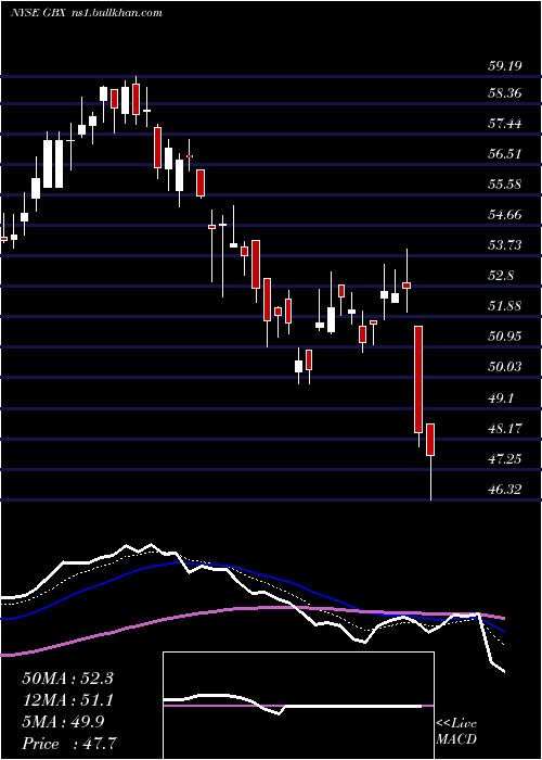  Daily chart GreenbrierCompanies