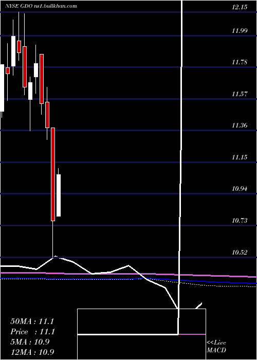  monthly chart WesternAsset