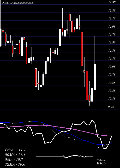  weekly chart NewGermany