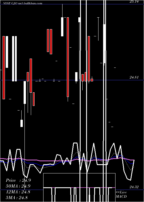  Daily chart StratsTrust