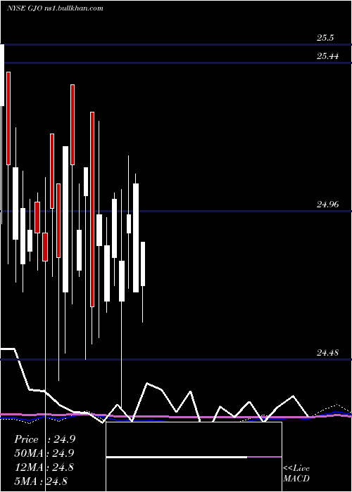  monthly chart StratsTrust