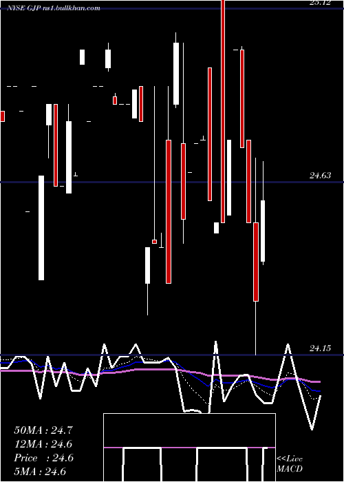  Daily chart SyntheticFixed