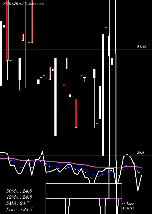  Daily chart SyntheticFixed