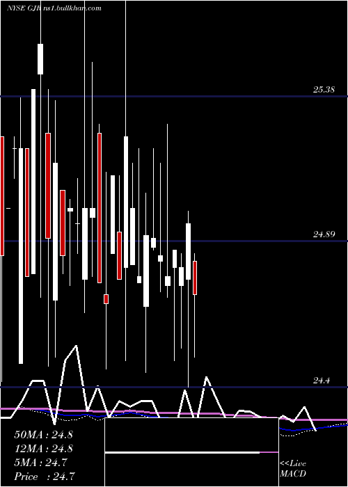  monthly chart SyntheticFixed