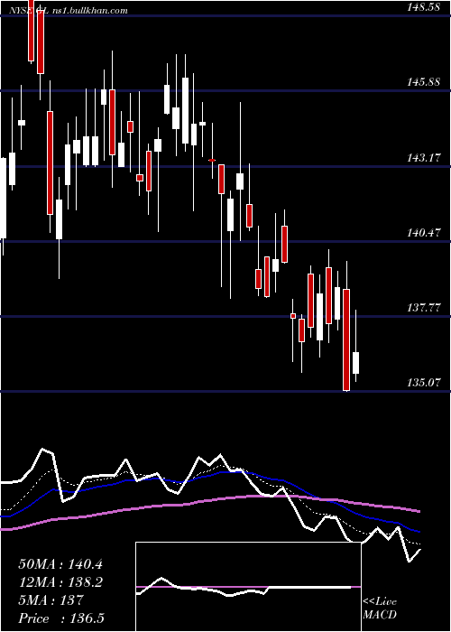  Daily chart GlobeLife