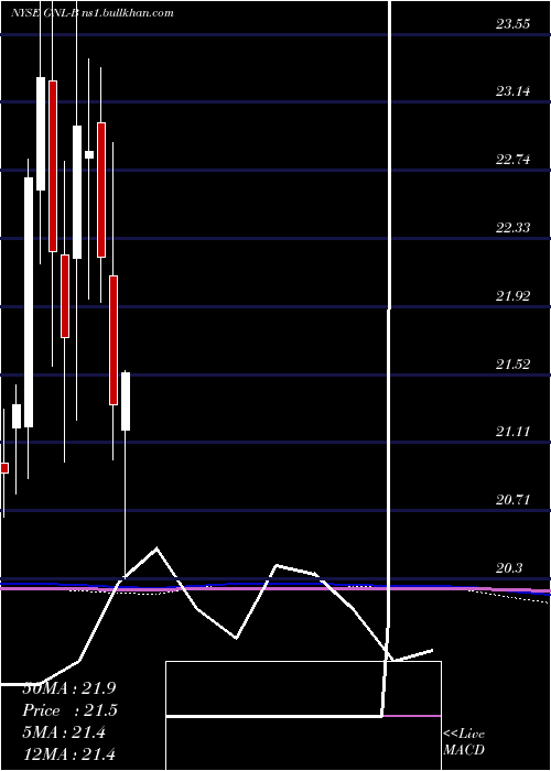  monthly chart GlobalNet