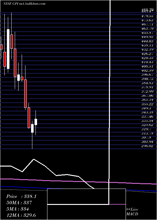 monthly chart Group1