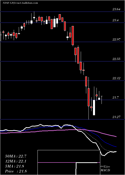  Daily chart GeorgiaPower