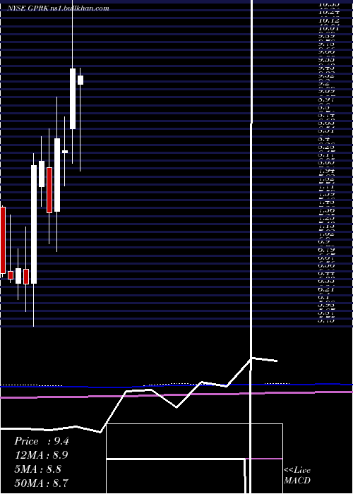  monthly chart Geopark