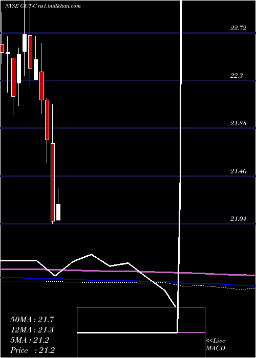  monthly chart GabelliUtility