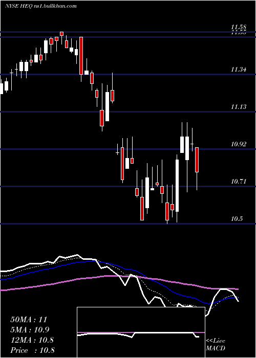  Daily chart JohnHancock