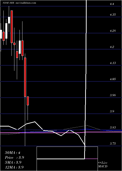  monthly chart WesternAsset
